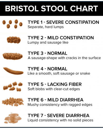 Bristol-Stool-Chart